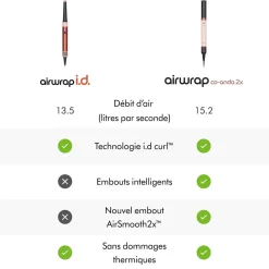 Dyson Airwrap Coanda 2x cheveux raides à ondulés