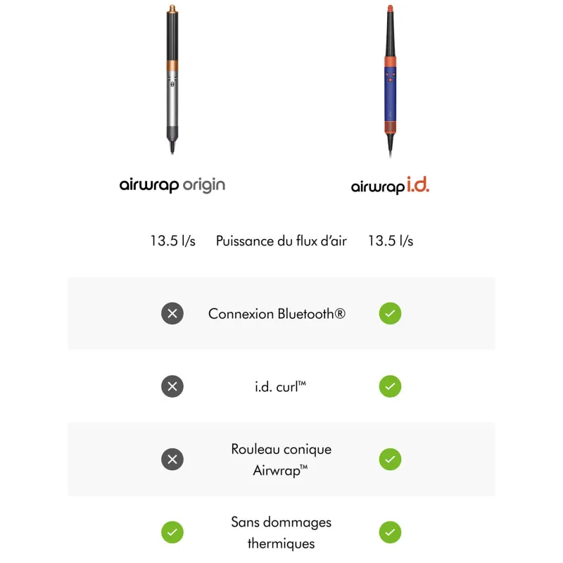 Dyson Airwrap origin