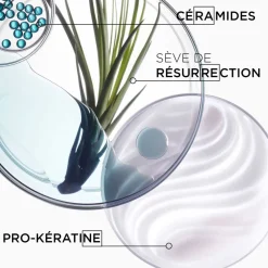 Kérastase Ciment thermique Résistance
