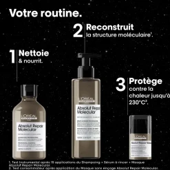 L’Oréal Professionnel Paris Coffret Absolut Repair Molecular édition limitée Meteora Online