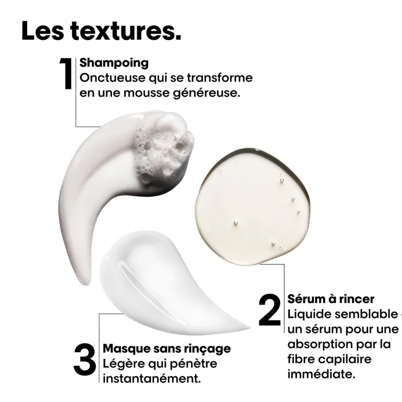 L’Oréal Professionnel Paris Coffret Absolut Repair Molecular Clearance