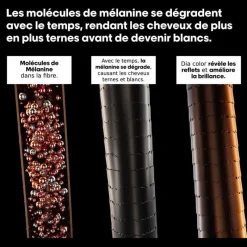 L’Oréal Professionnel Paris Coloration ton sur ton Dia Color 5.1 châtain clair cendré Hot