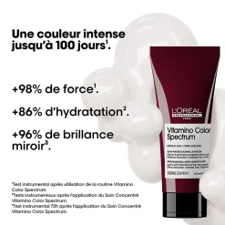 L’Oréal Professionnel Paris Duo fixateur de couleur Vitamino Color Spectrum Clearance