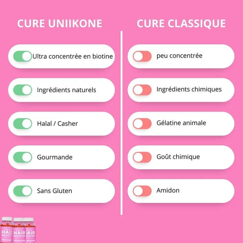 Uniikon Gummies Hair Booster Biotine Sale