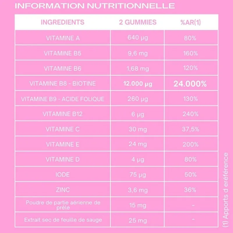 Uniikon Gummies Hair Booster Biotine Sale