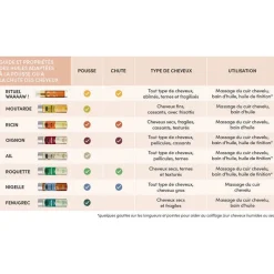 Waam Cosmetics Huile d'ail bio Best