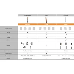 Dyson Lisseur Corrale nickel / cuivre