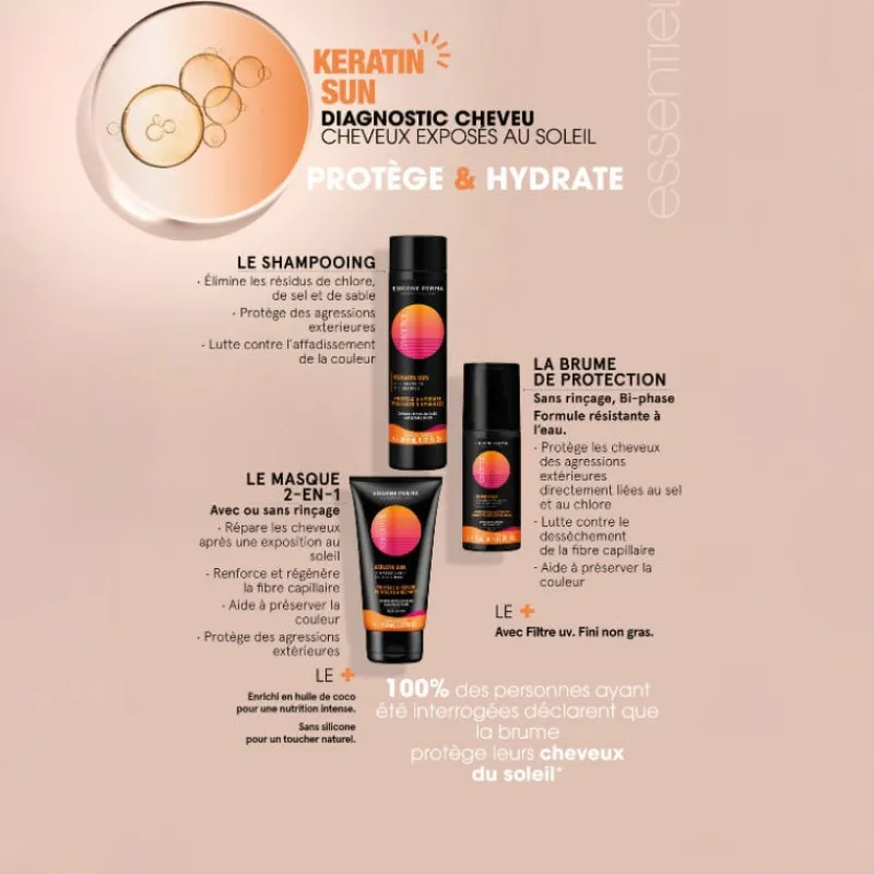 Eugene Perma Professionnel Masque 2 en 1 après-soleil Keratin Sun Best
