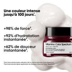 L’Oréal Professionnel Paris Masque fixateur de couleur Vitamino Color Spectrum Hot