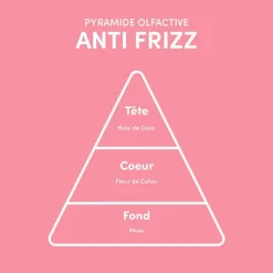 Myriam.K Paris Masque lissant Anti-Frizz Sale