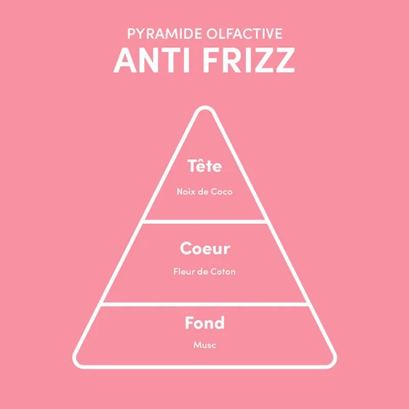 Myriam.K Paris Masque lissant Anti-Frizz Sale