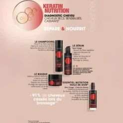 Eugene Perma Professionnel Masque nourrissant Essentiel Keratin Nutrition Hot