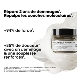 L’Oréal Professionnel Paris Masque professionnel concentré Absolut Repair Molecular 250ml New