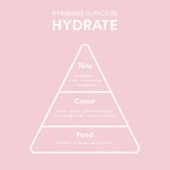 Myriam.K Paris Protocole racines grasses pointes sèches New