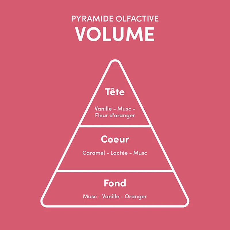 Myriam.K Paris Rituel 5 étapes cheveux fins Best