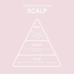 Myriam.K Paris Rituel 5 étapes cuir chevelu sain New