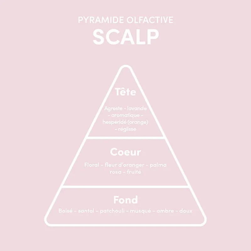 Myriam.K Paris Rituel 5 étapes cuir chevelu sain New