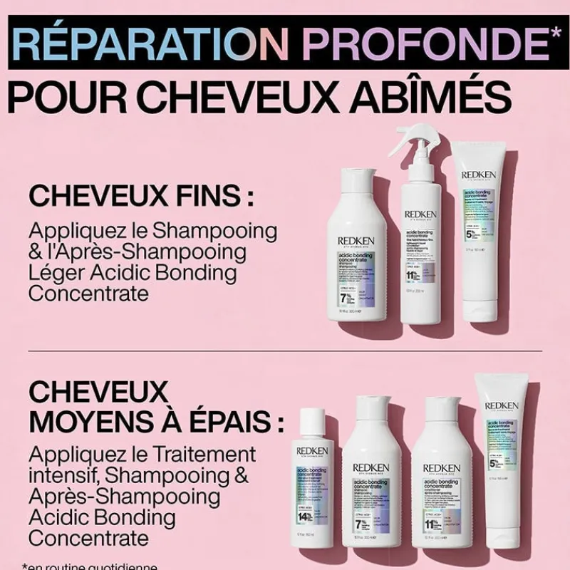Redken Rituel réparateur en 3 étapes Acidic Bonding Concentrate