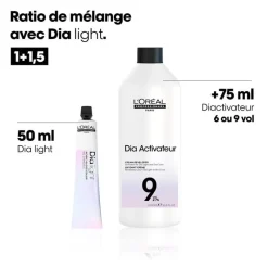 L’Oréal Professionnel Paris Révélateur DIActivateur 9 VOL Best