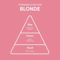 Myriam.K Paris Shampooing pour cheveux blonds et gris Blonde Online