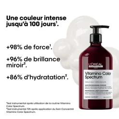 L’Oréal Professionnel Paris Soin conditionneur fixateur de couleur Vitamino Color Spectrum 750 ml Outlet