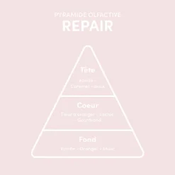 Myriam.K Paris Spray thermo-protecteur Repair Thermo Outlet